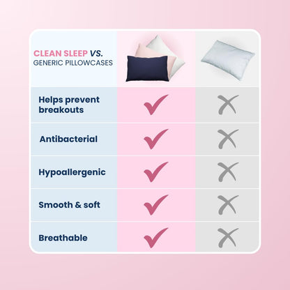 Silver Ion Pillowcases Hypoallergenic Sensitive Skin Pillow Covers