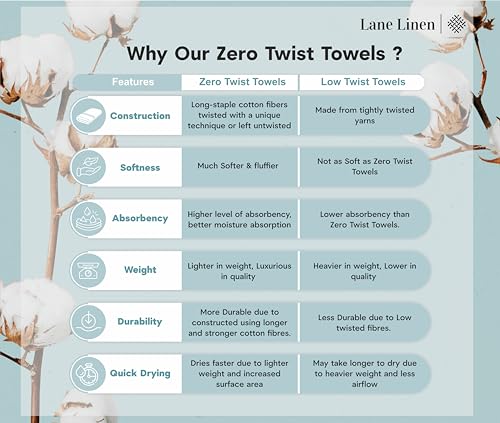 Zero Twist Cotton Bath Towel Set Quick Dry Ultra Absorbent Soft Towels