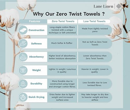 Zero Twist Cotton Bath Towel Set Quick Dry Ultra Absorbent Soft Towels