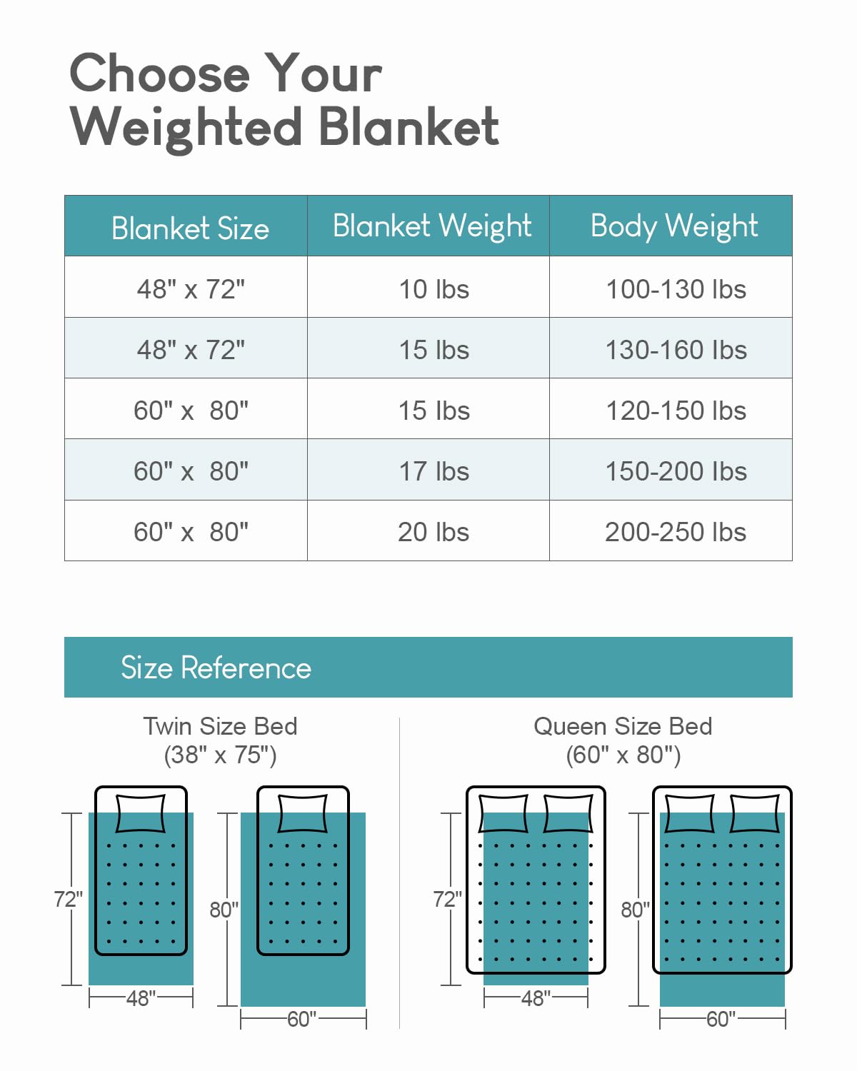 Cottonblue Fleece Sherpa Weighted Blanket