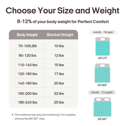 ZonLi Weighted Blanket for Adults