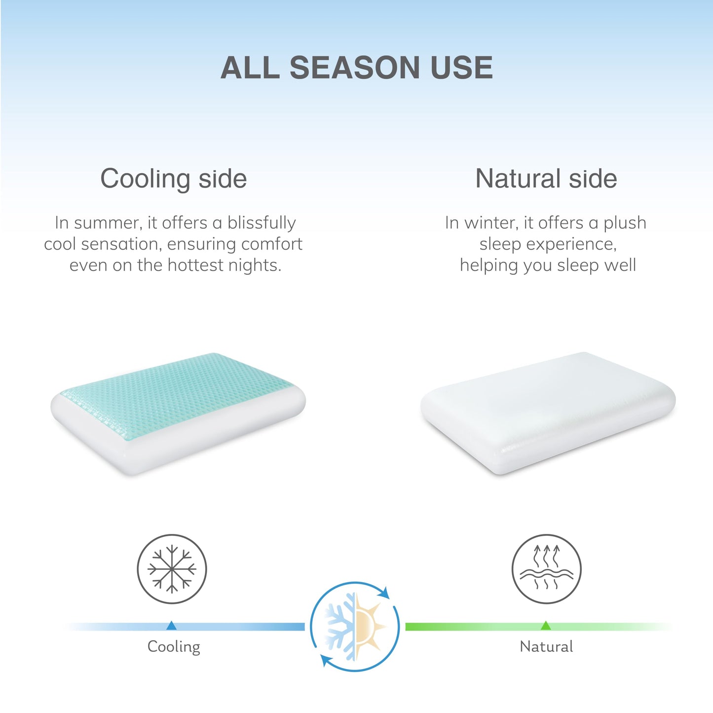 EGOHOME Sleep Memory Foam Pillow