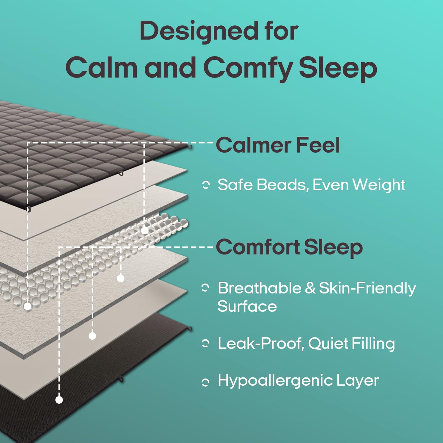 ZonLi Weighted Blanket for Adults