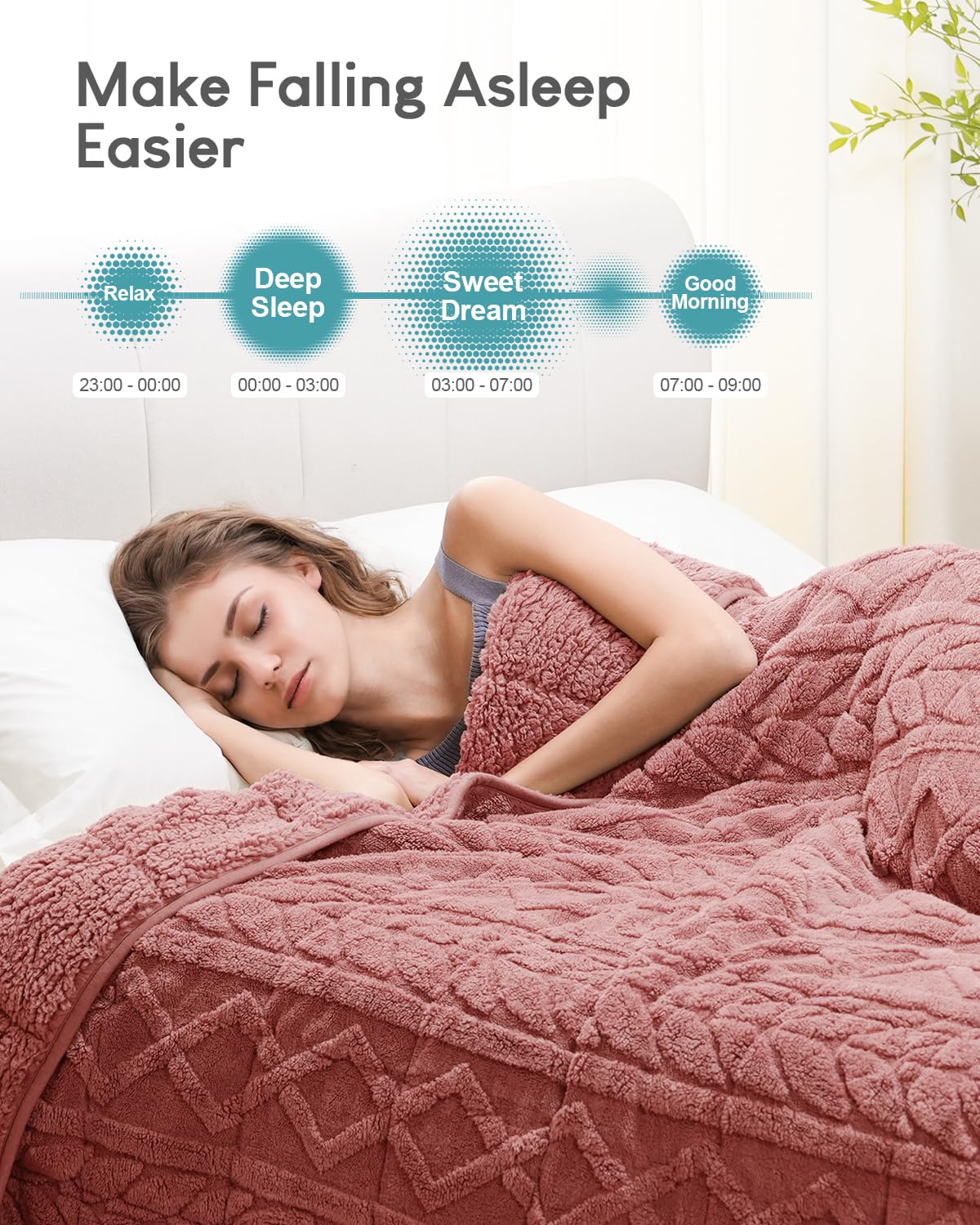 Cottonblue Fleece Sherpa Weighted Blanket