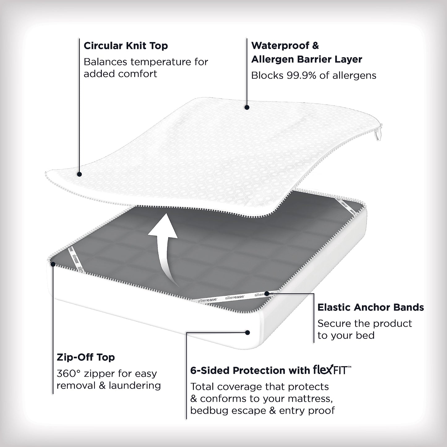 AllerEase Platinum Zip-Off Top Mattress Protector