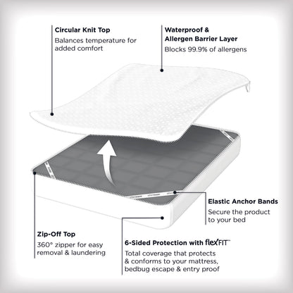 AllerEase Platinum Zip-Off Top Mattress Protector