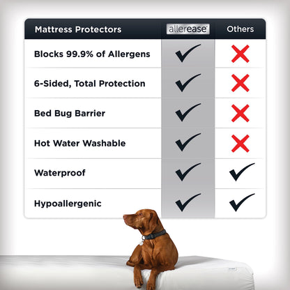 AllerEase Platinum Zip-Off Top Mattress Protector